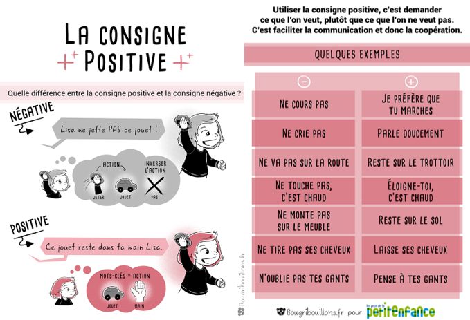 La consigne positive enfant